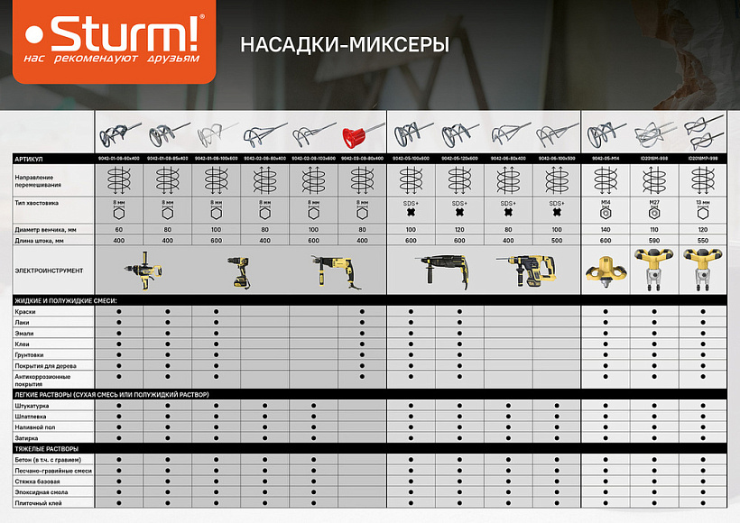 nasadka_mikser_dlya_smesey_80kh400mm_sds_sturm